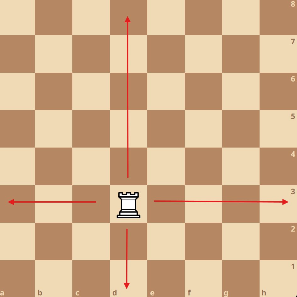 how a rook chess piece moves in a board