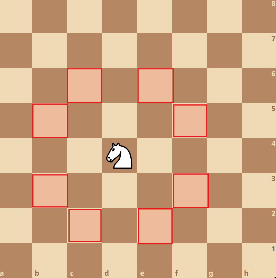 how a knight chess piece moves in a chessboard