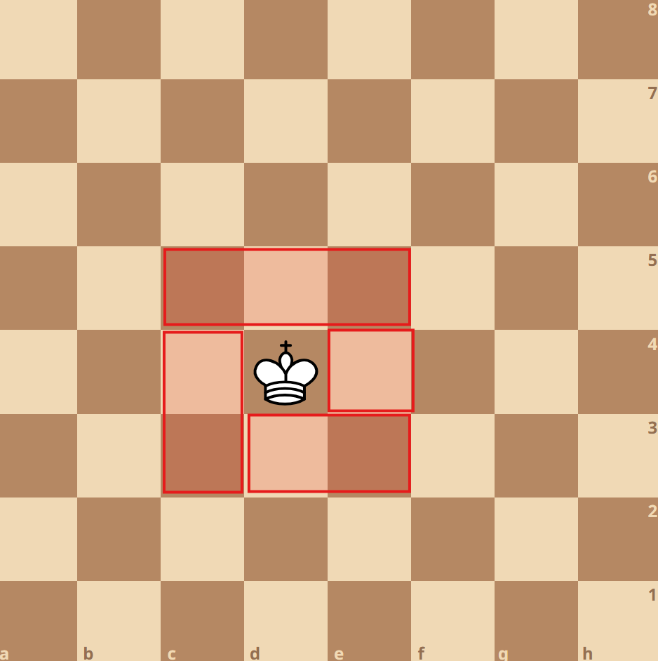 how does a king move in a chessboard