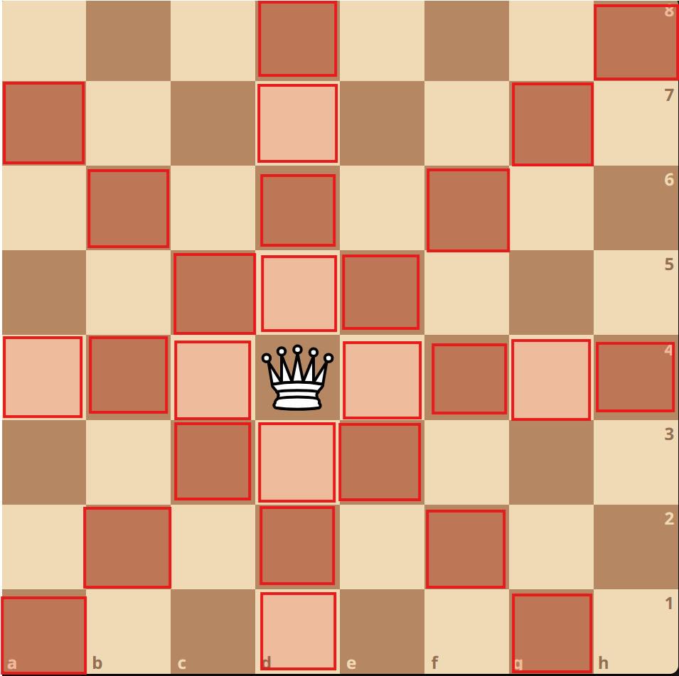 how a queen chess piece moves in a chessboard