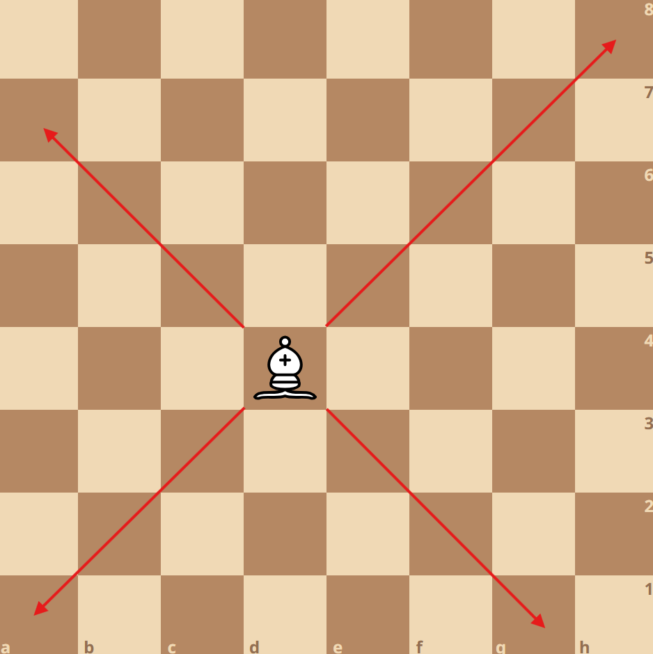 movement of bishop chess piece on a chessboard
