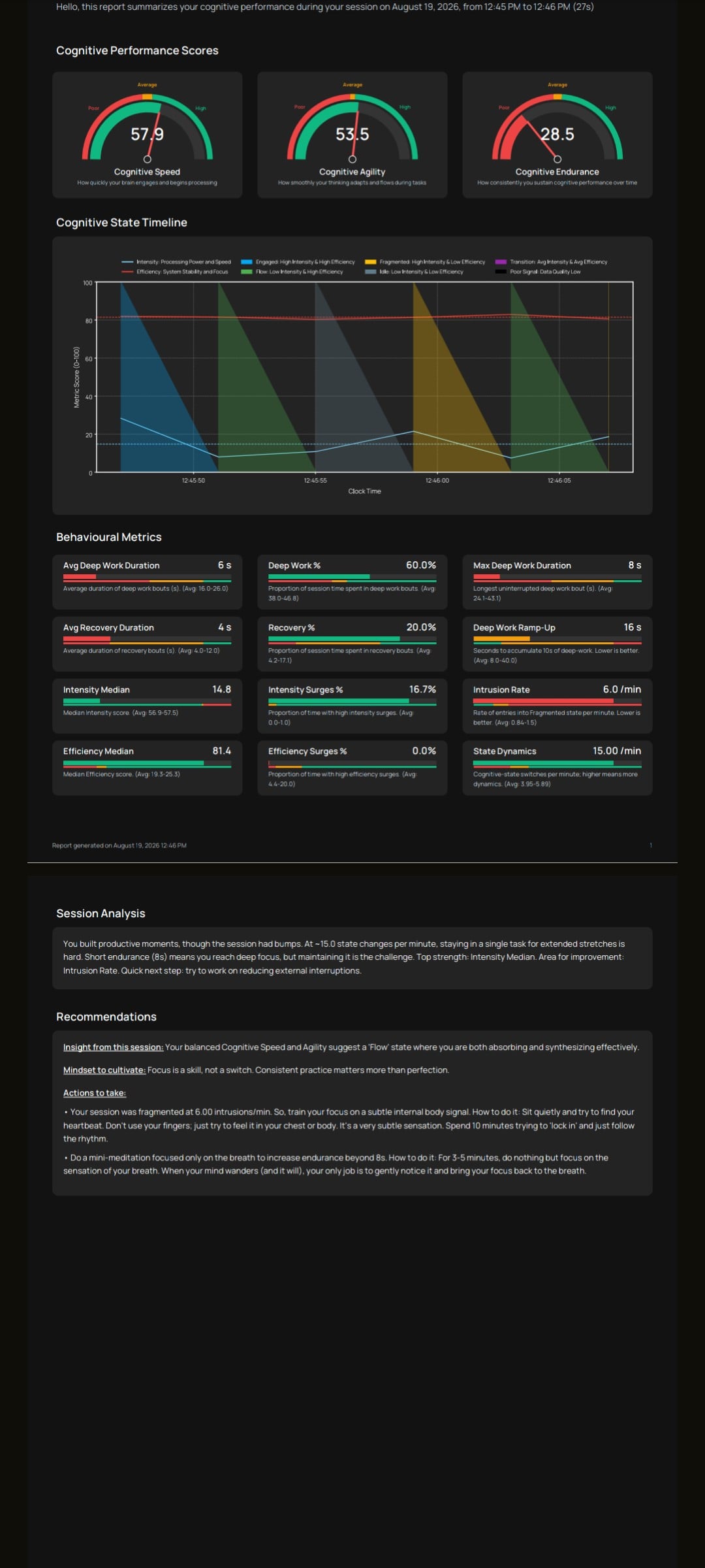 Sample Orbit cognitive performance report showing Cognitive Speed, Agility, and Endurance scores, a cognitive state timeline, and behavioural metrics