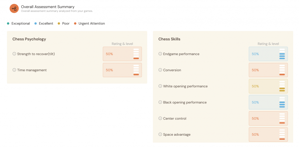 SELF ASSESSMENT IMAGE OF CAISSA APP