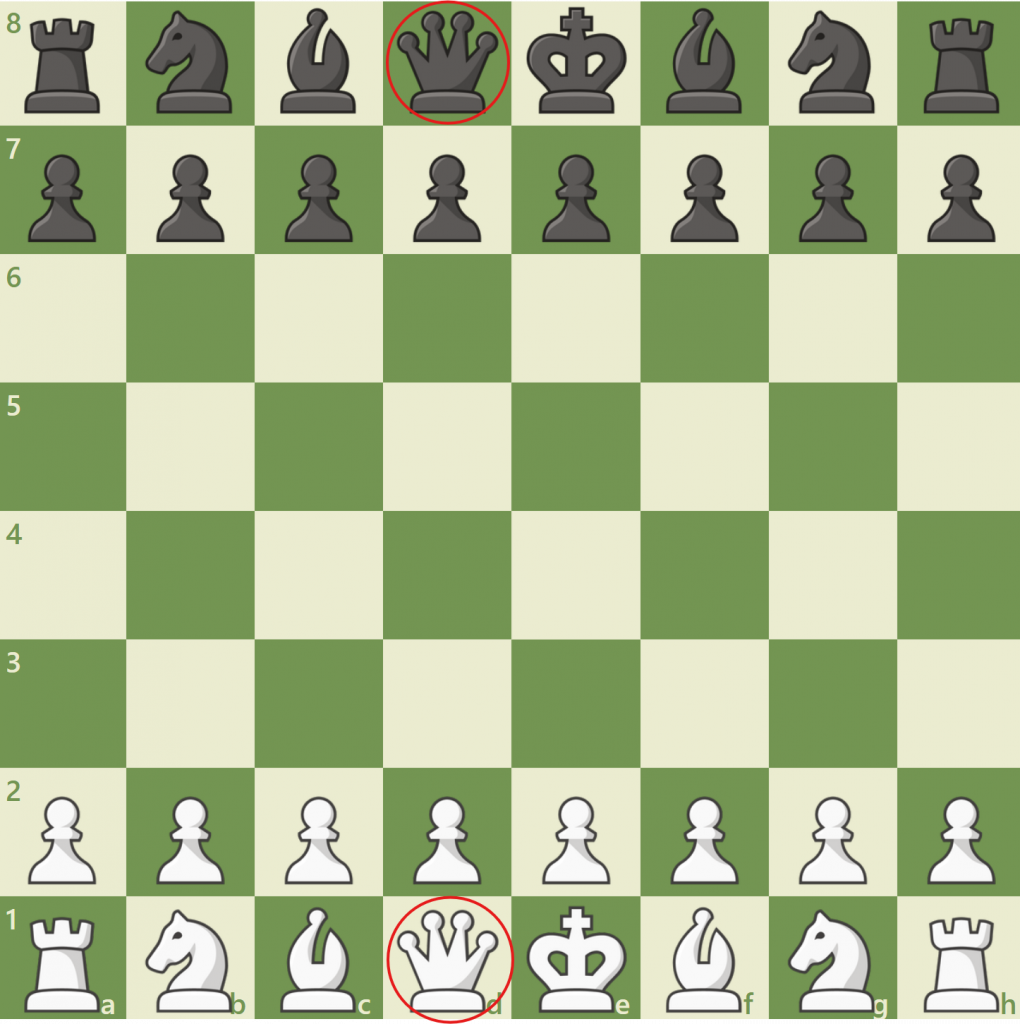 setting up a chess board for queens