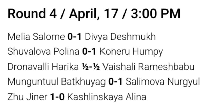 Results of Round 4 at FIDE Women’s Grand Prix 2025 Pune
